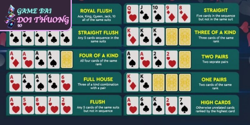 Thứ Tự Bài Poker - Bí Kíp Thống Trị Bàn Cược Cho Bạn 2 Chi tiết thứ tự bài Poker từ mạnh nhất đến yếu nhất